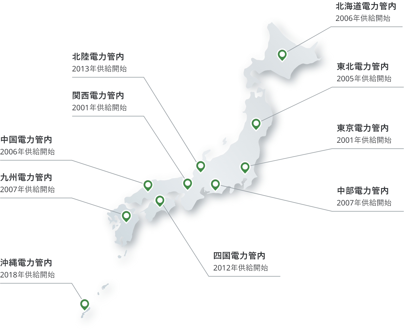北海道電力管内 2006年供給開始、東北電力管内 2005年供給開始、東京電力管内 2001年供給開始、中部電力管内 2007年供給開始、北陸電力管内 2013年供給開始、関西電力管内 2001年供給開始、中国電力管内 2006年供給開始、九州電力管内 2007年供給開始、沖縄電力管内 2018年供給開始