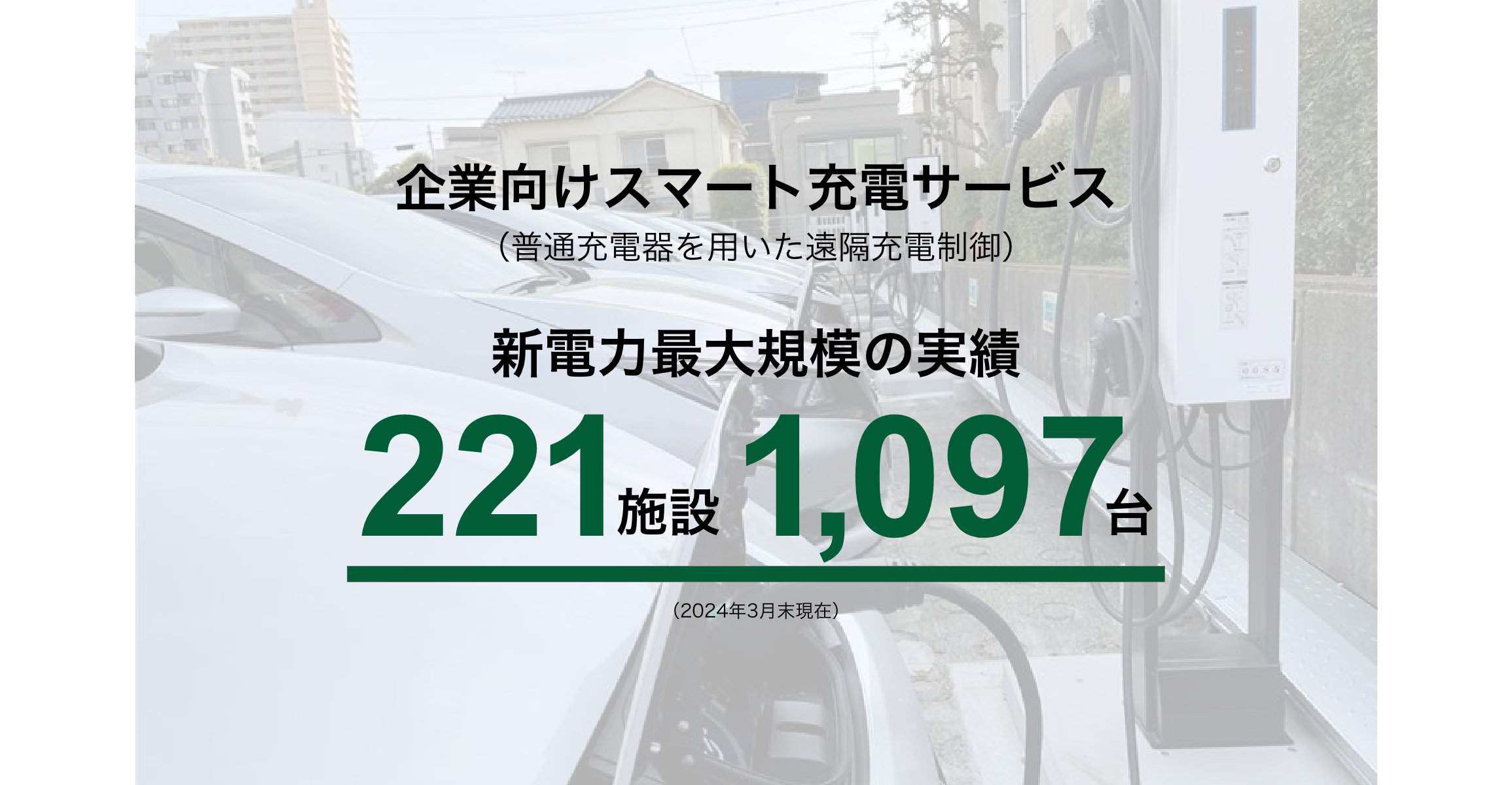 企業向けスマート充電サービス（普通充電器を用いた遠隔充電制御）新電力最大規模の実績 221施設 1,097台