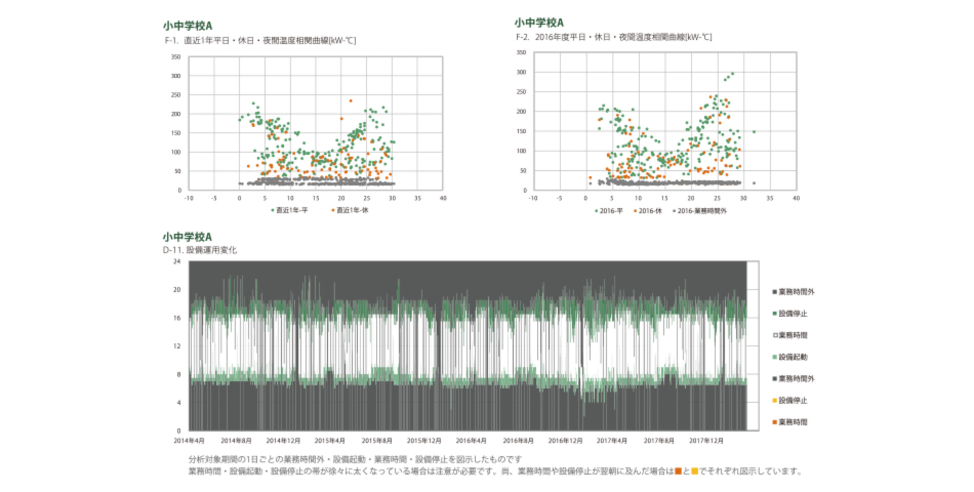 モデリング 比較分析