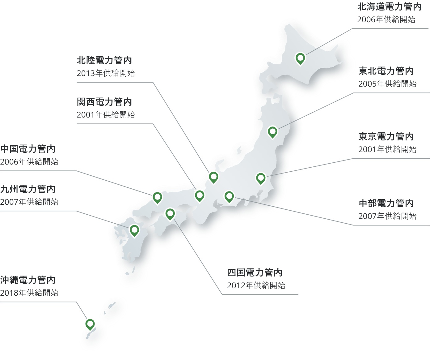 北海道電力管内 2006年供給開始、東北電力管内 2005年供給開始、東京電力管内 2001年供給開始、中部電力管内 2007年供給開始、北陸電力管内 2013年供給開始、関西電力管内 2001年供給開始、中国電力管内 2006年供給開始、四国電力管内 2012年供給開始、九州電力管内 2007年供給開始、沖縄電力管内 2018年供給開始