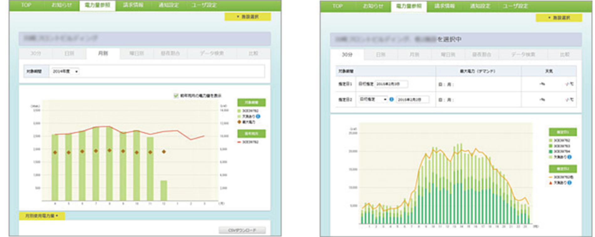 電気使用量の表示