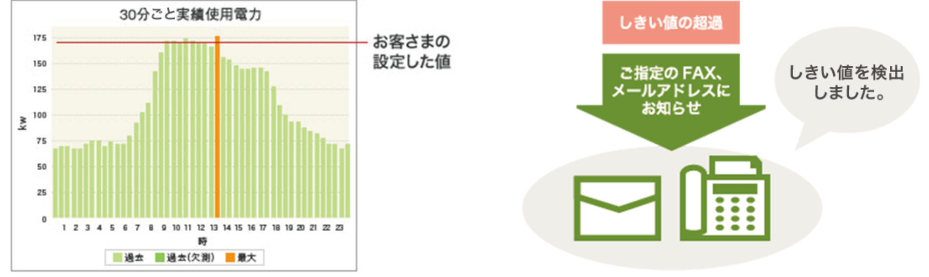 お知らせ機能