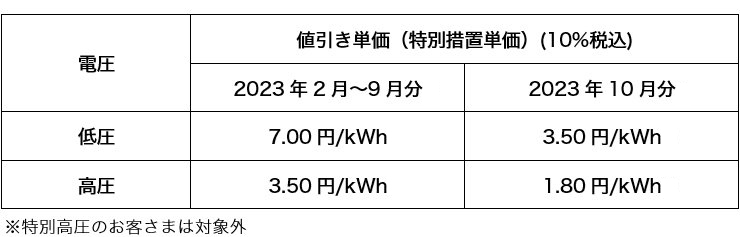 値引き単価（特別措置単価）