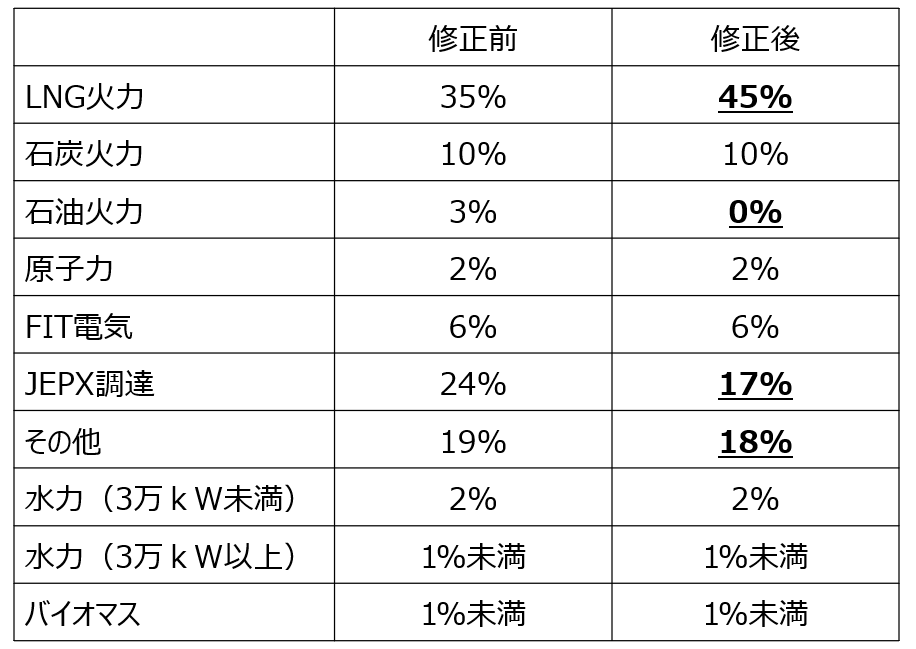 20250903_hyou.png