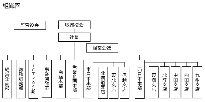 組織図②.png