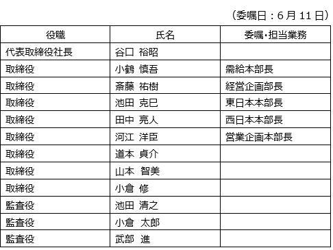 list.png