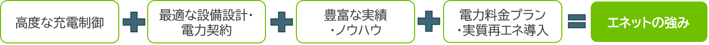 強み.png