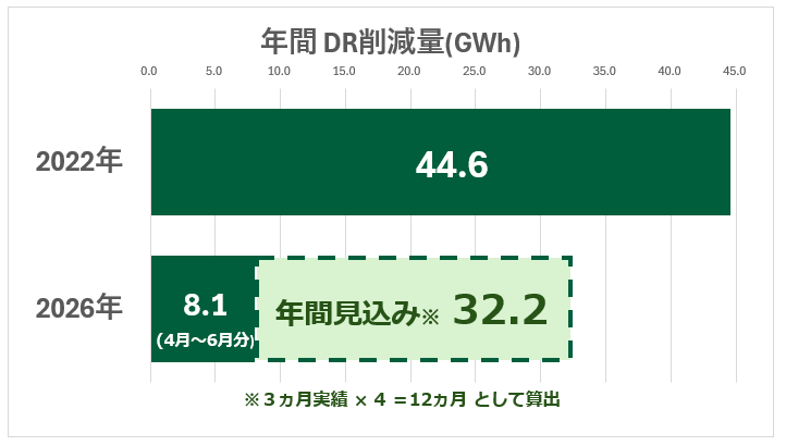 グラフ1.png
