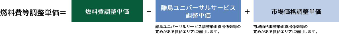 燃料調整費等単価の求め方の公式