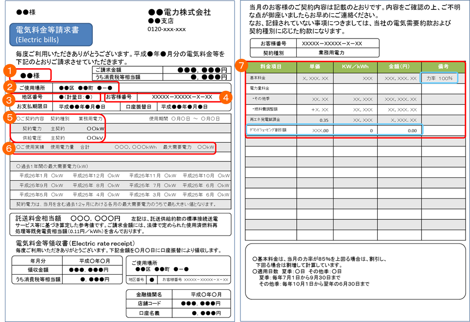 地域の電力会社（小売部門）の請求書イメージ