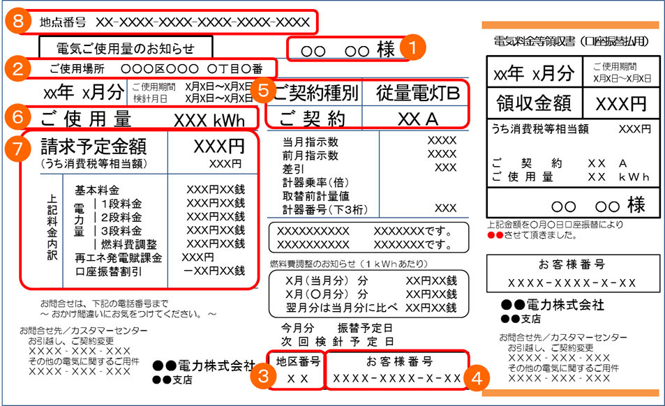 電気ご使用量のお知らせイメージ